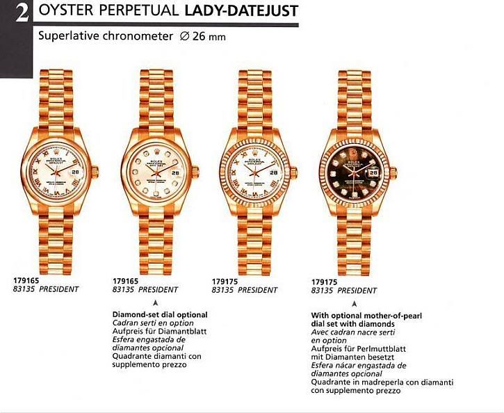 rolex production numbers by model